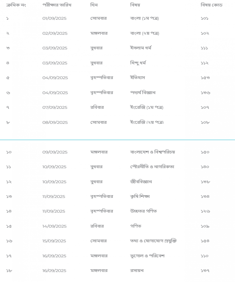 প্রাক-নির্বাচনী পরীক্ষা আগামী ০১/০৯/২০২৫ইং হইতে শুরু হইবে